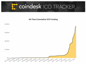 Coindesk-ICO-tracker-544x400